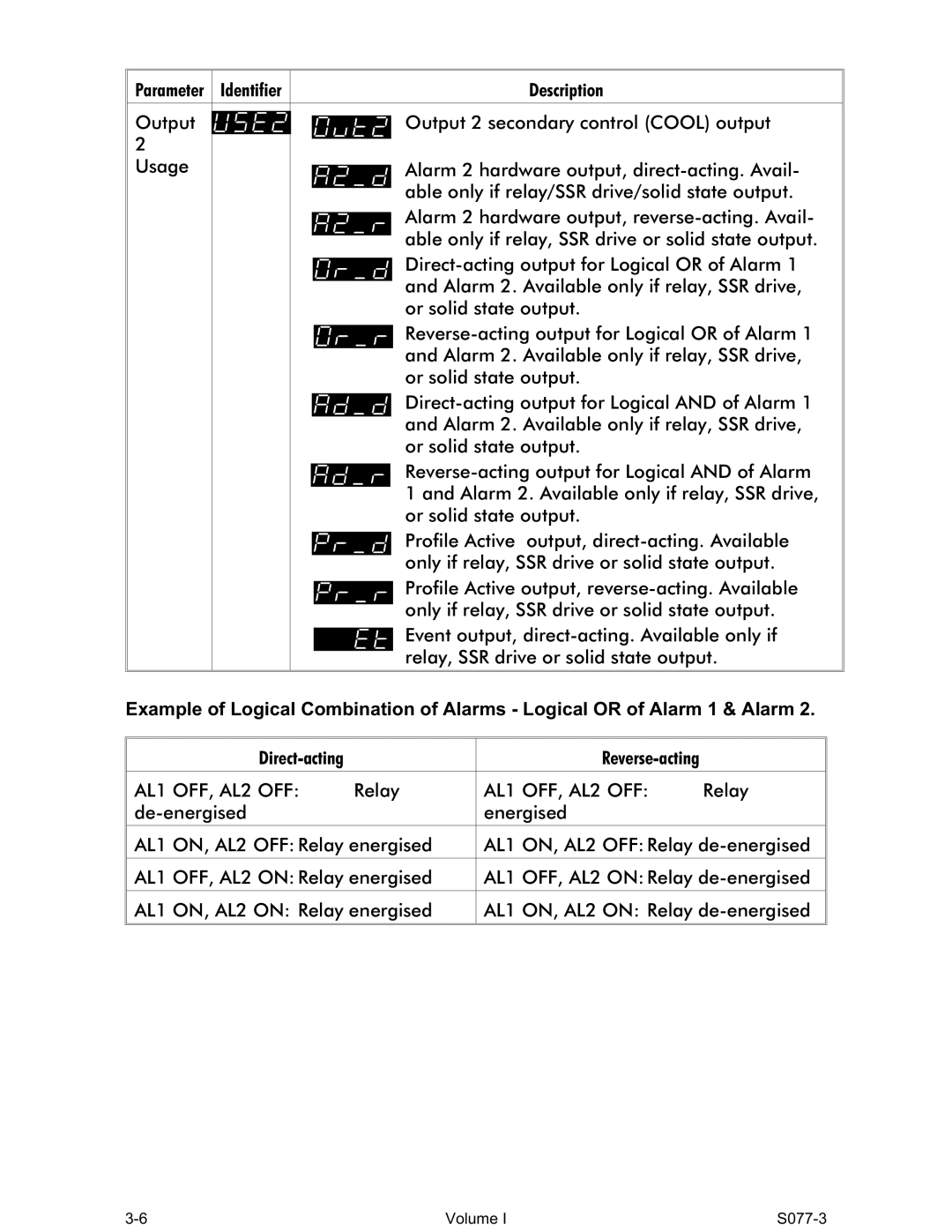 Omega CN1166 manual AL1 OFF, AL2 OFF 