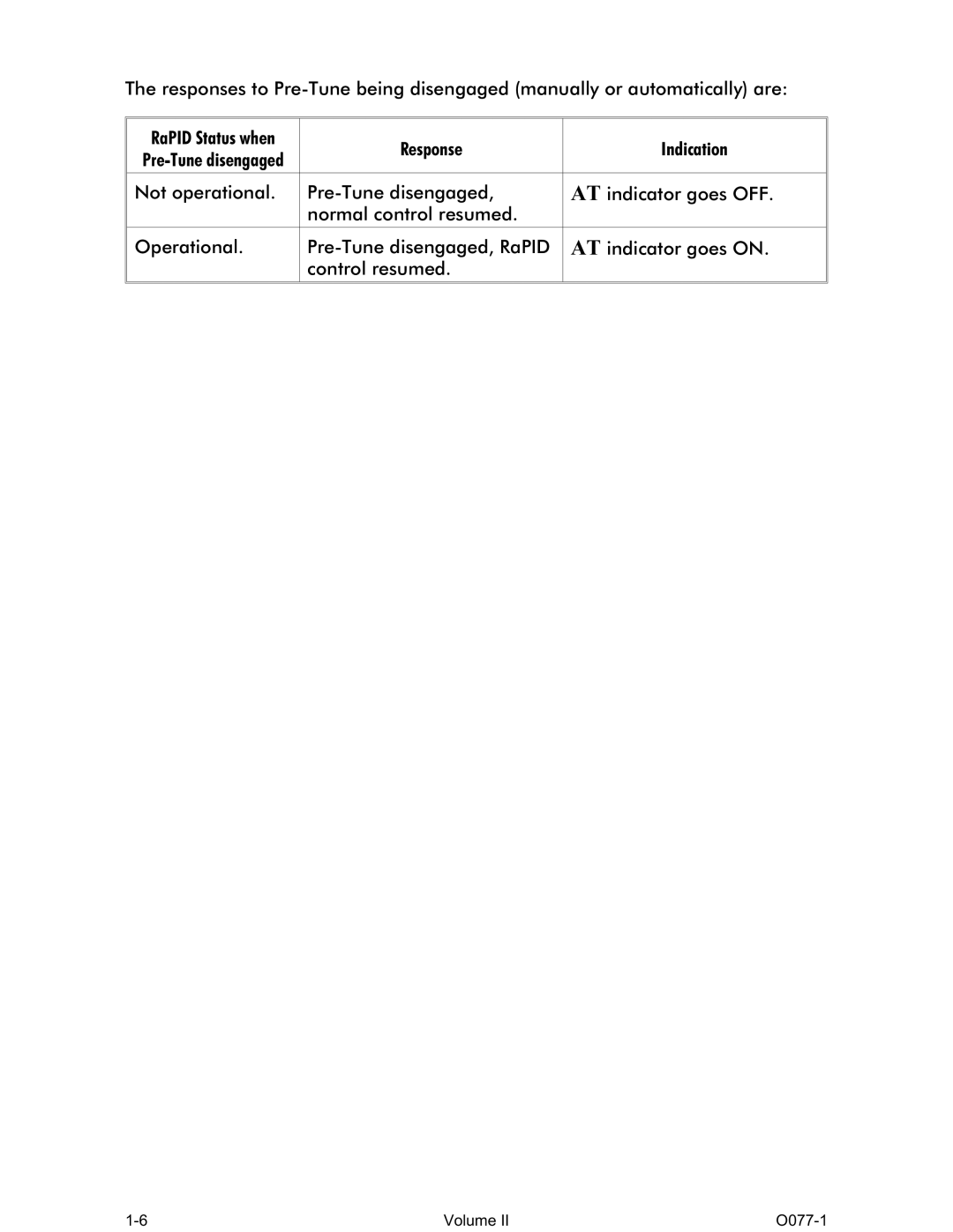 Omega CN1166 manual RaPID Status when 