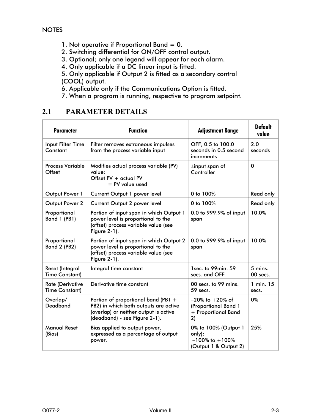 Omega CN1166 manual Parameter Details, Parameter Function Adjustment Range Default Value 