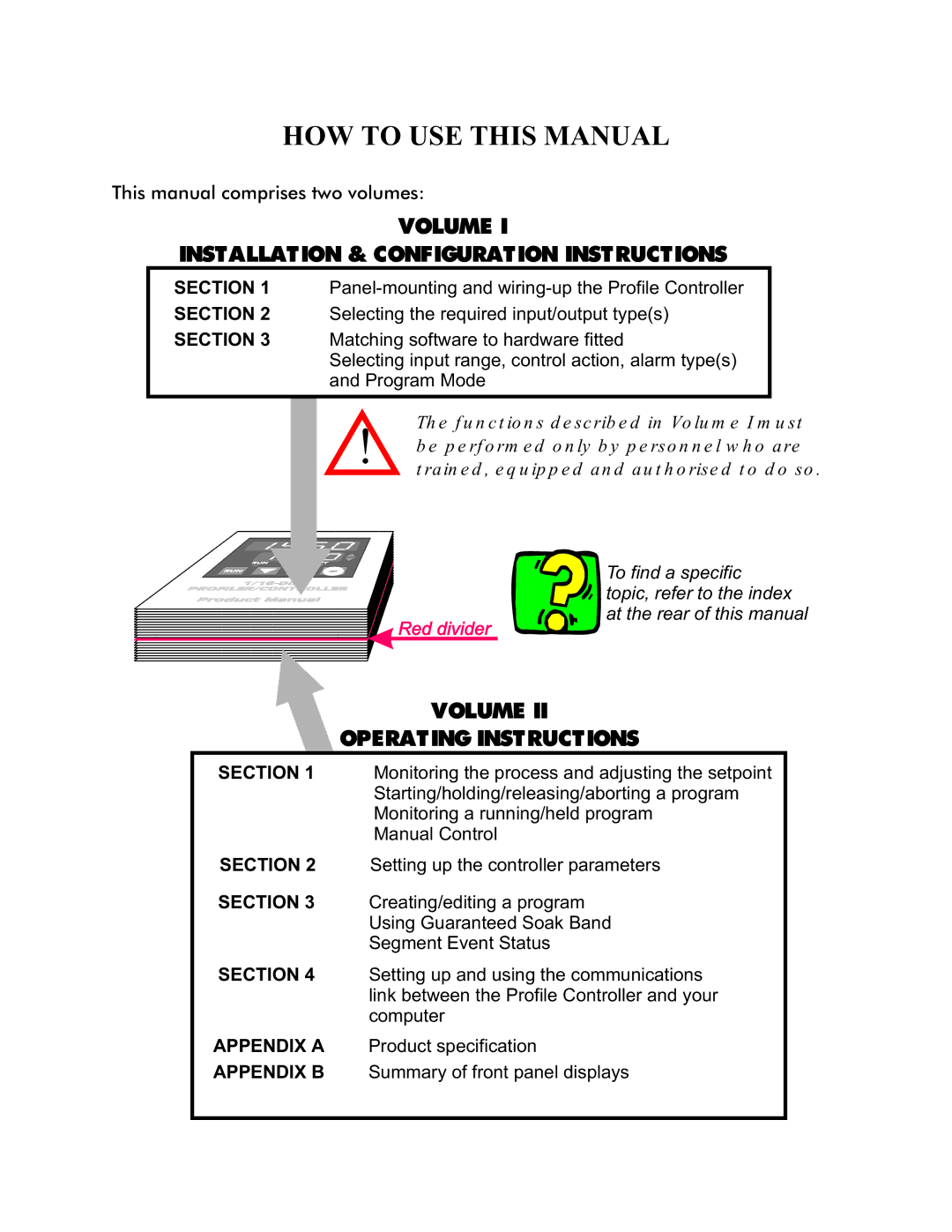 Omega CN1166 manual Volume Installation & Configuration Instructions, Volume Operating Instructions 