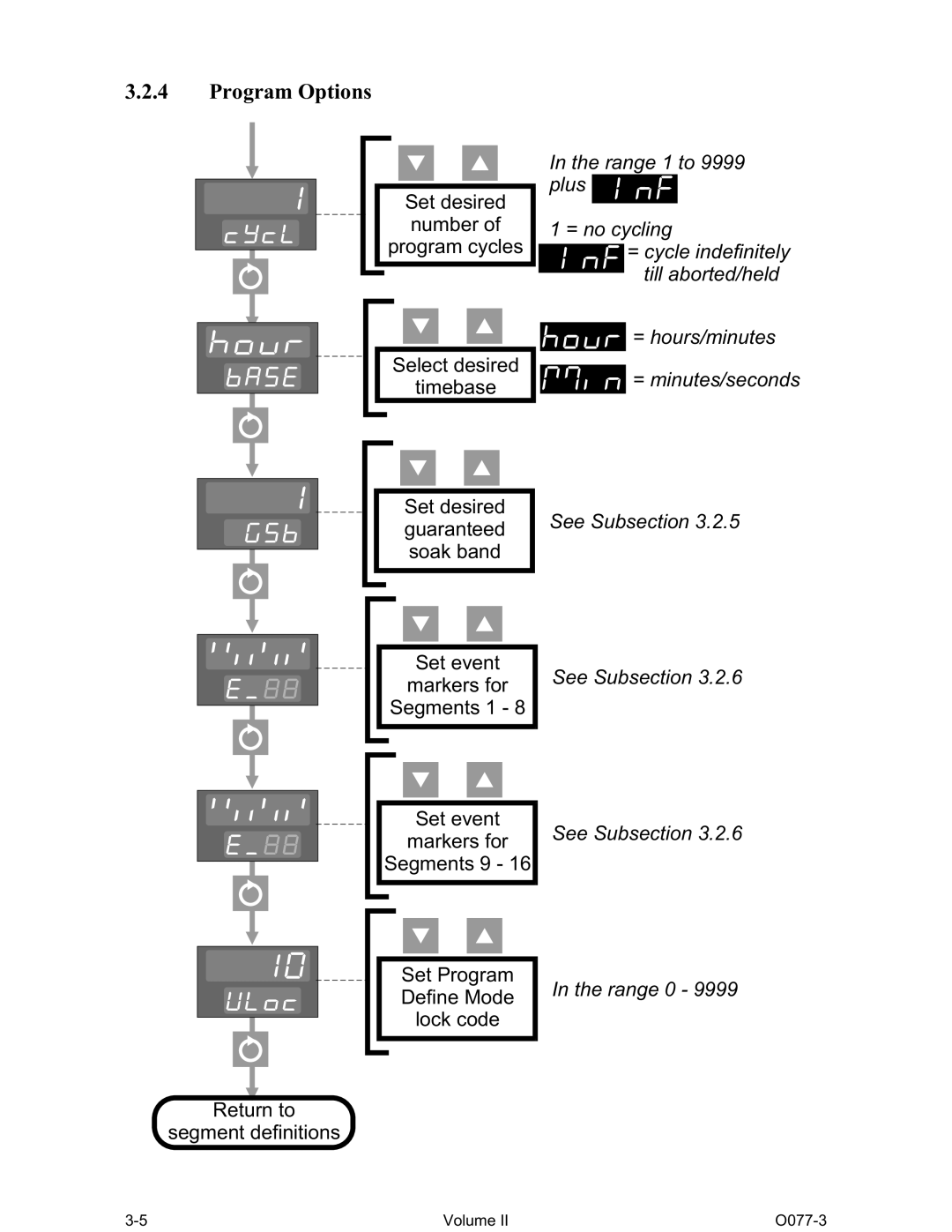 Omega CN1166 manual Program Options 