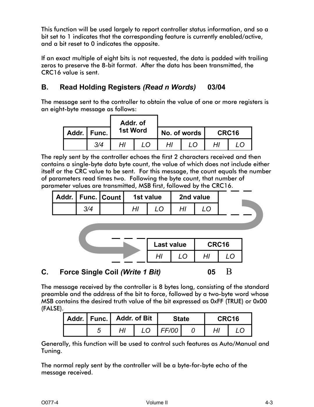 Omega CN1166 manual Read Holding Registers Read n Words 03/04, Force Single Coil Write 1 Bit 