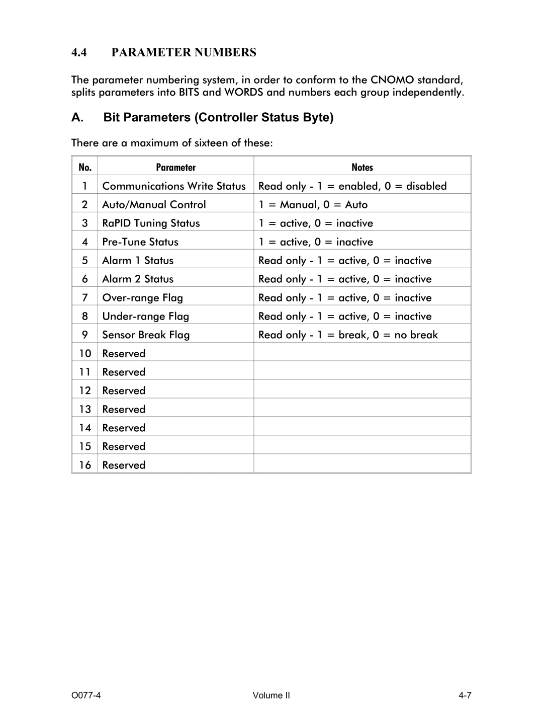 Omega CN1166 manual Parameter Numbers, Bit Parameters Controller Status Byte 