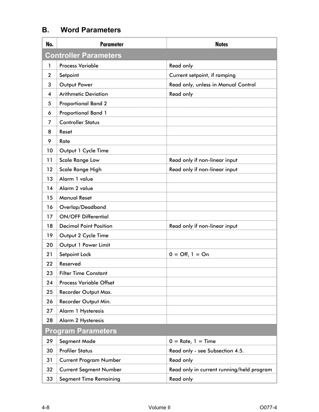 Omega CN1166 manual Word Parameters, Controller Parameters 