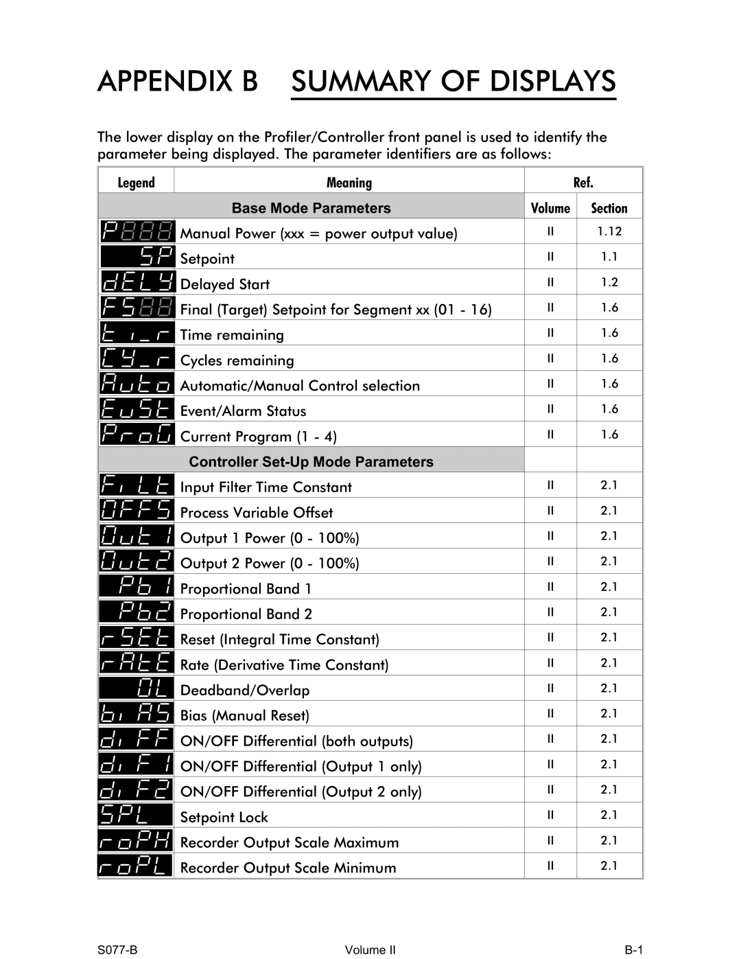 Omega CN1166 manual Appendix B Summary of Displays 