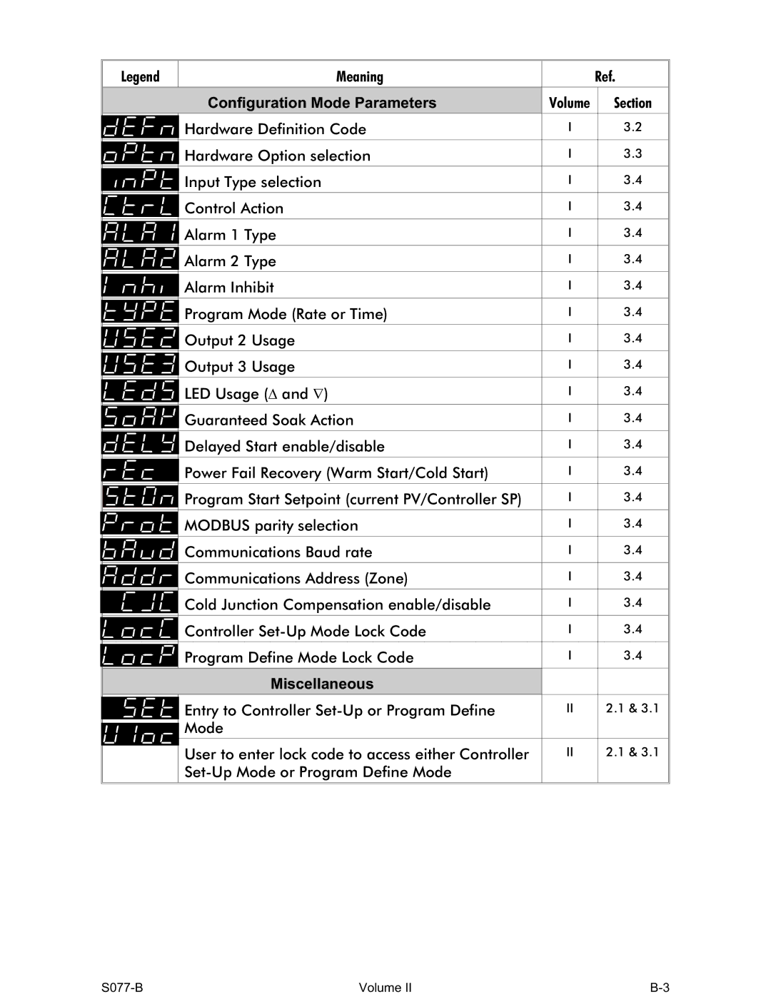 Omega CN1166 manual Configuration Mode Parameters 