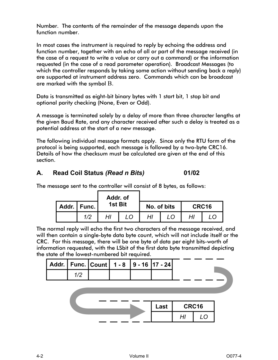 Omega CN1166 manual A. Read Coil Status Read n Bits, 01/02, Addr. of, Func, 1st Bit, No. of bits, CRC16, Last 