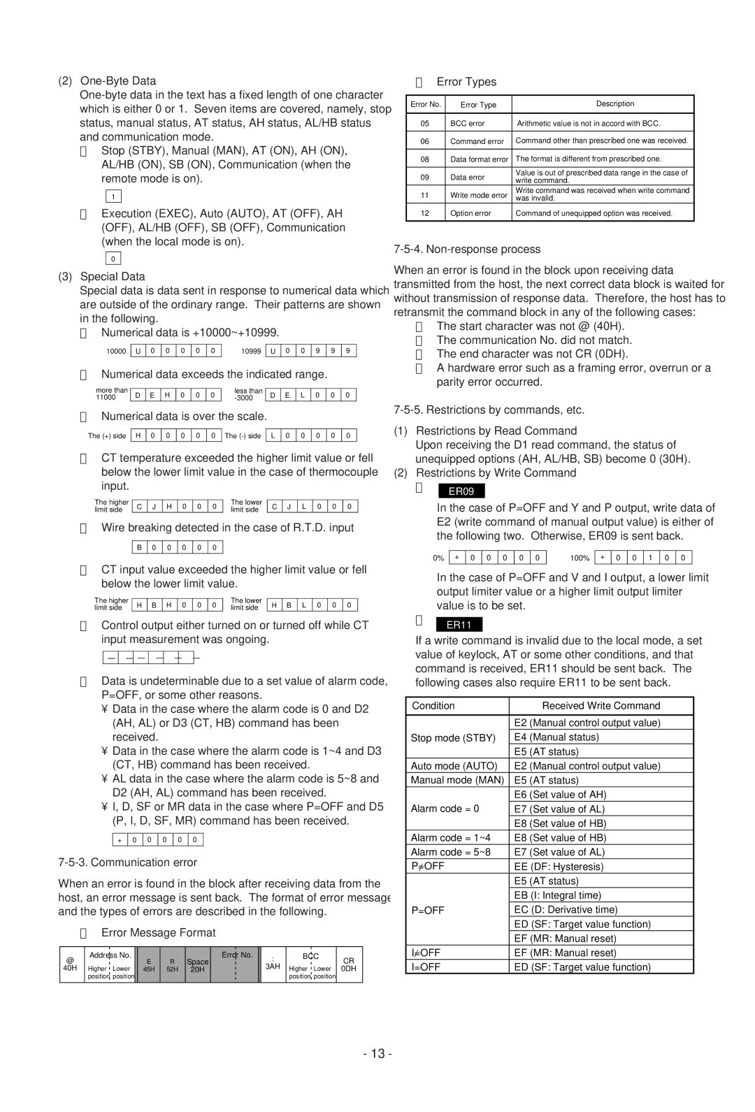 Omega CN159, CN154, CN155, CN158 manual Communication error, Non-response process, Restrictions by commands, etc 