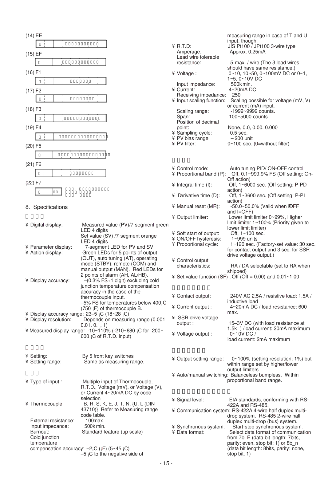 Omega CN155, CN154, CN158, CN159 manual Specifications 