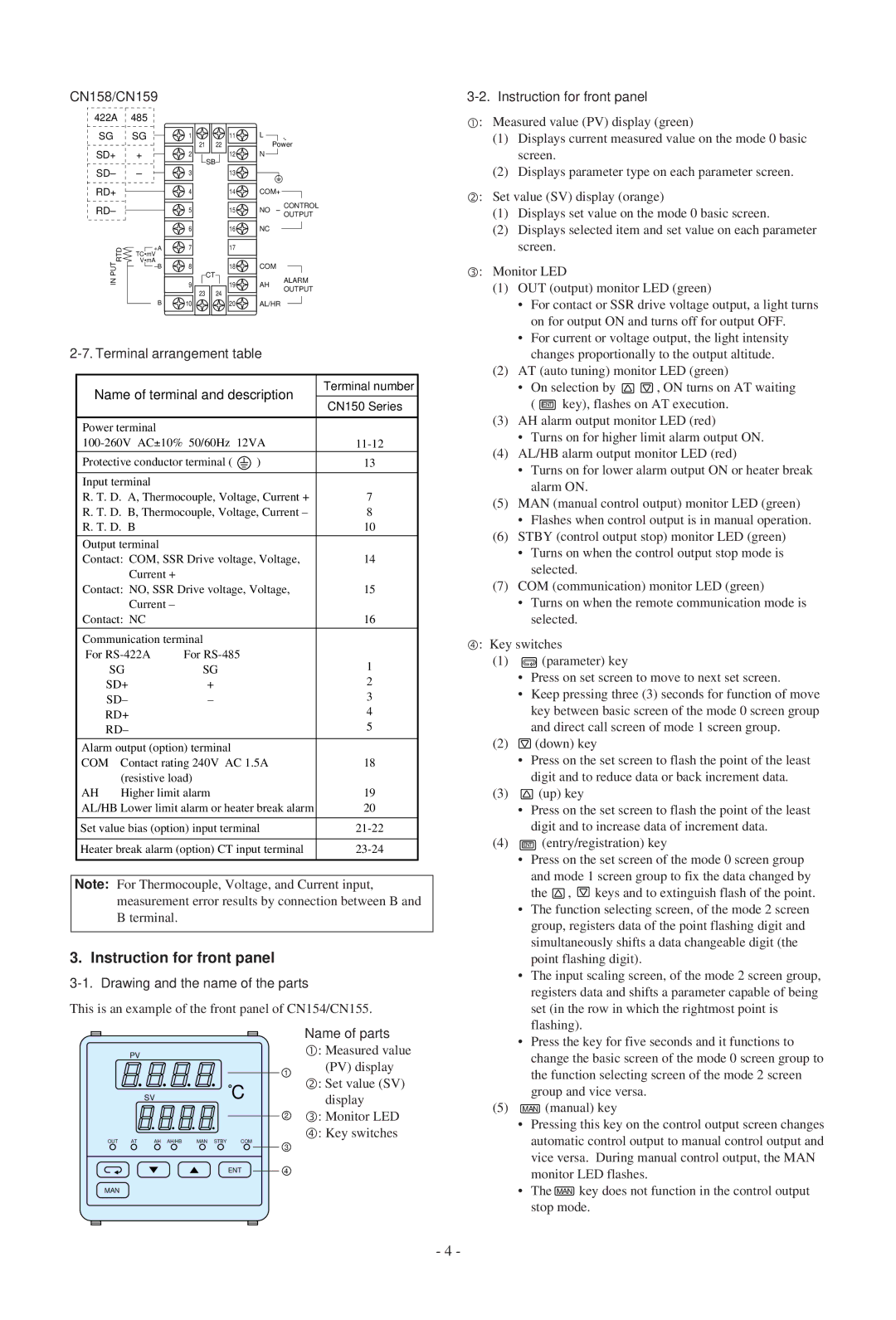 Omega CN158, CN154, CN155, CN159 manual Instruction for front panel 