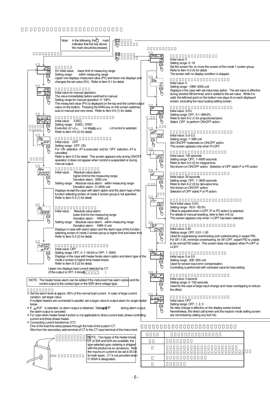 Omega CN154, CN155, CN158, CN159 manual Instruction for screen change and each screen, Basic screen 