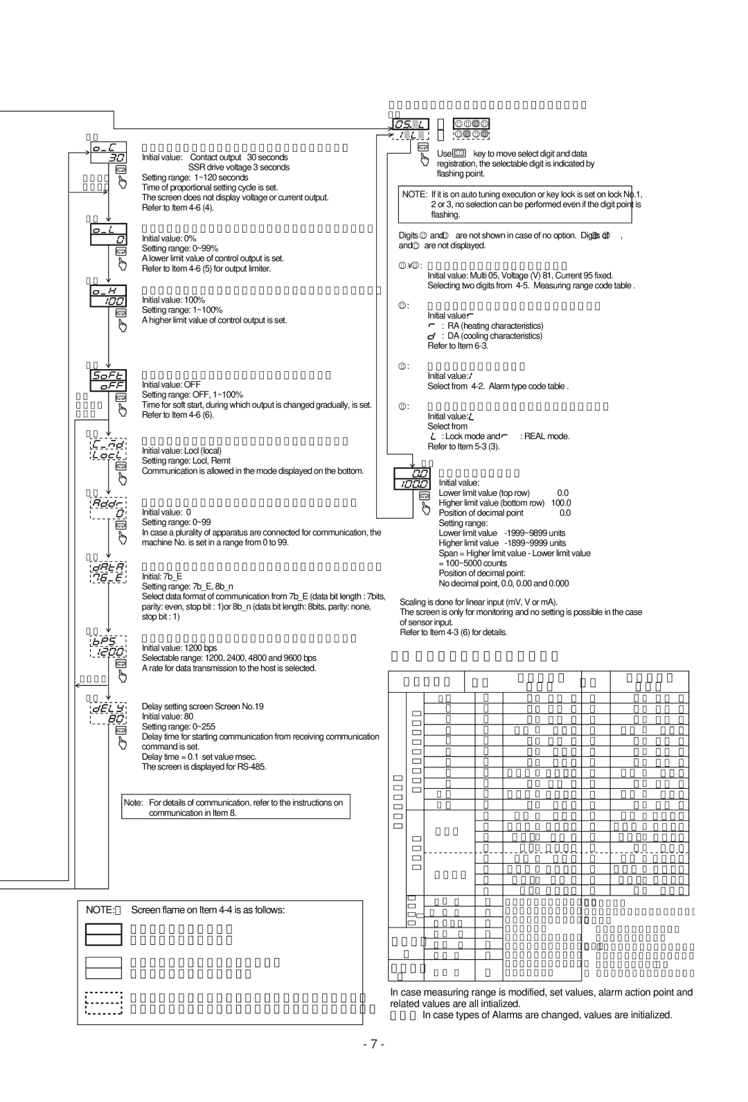 Omega CN155, CN154, CN158, CN159 manual Measuring range code table, Soft start time setting screen screen No.14 