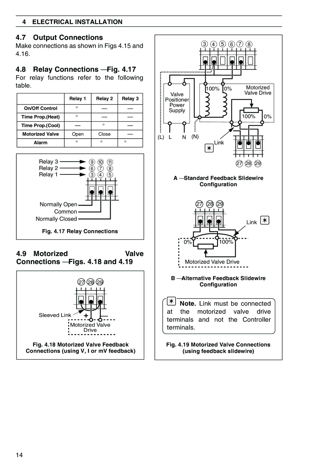 Omega CN3440 manual Output Connections, Relay Connections Fig, Motorized Valve Connections Figs .18 