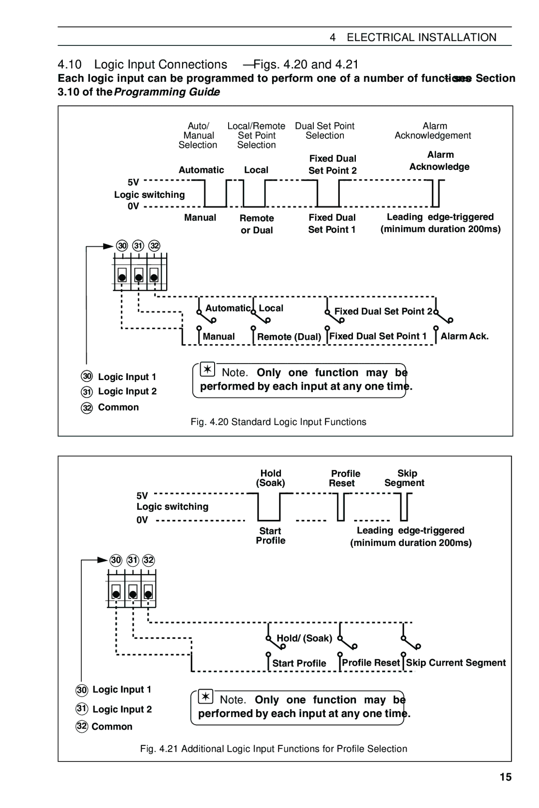 Omega CN3440 manual Logic Input Connections Figs .20, Programming Guide 