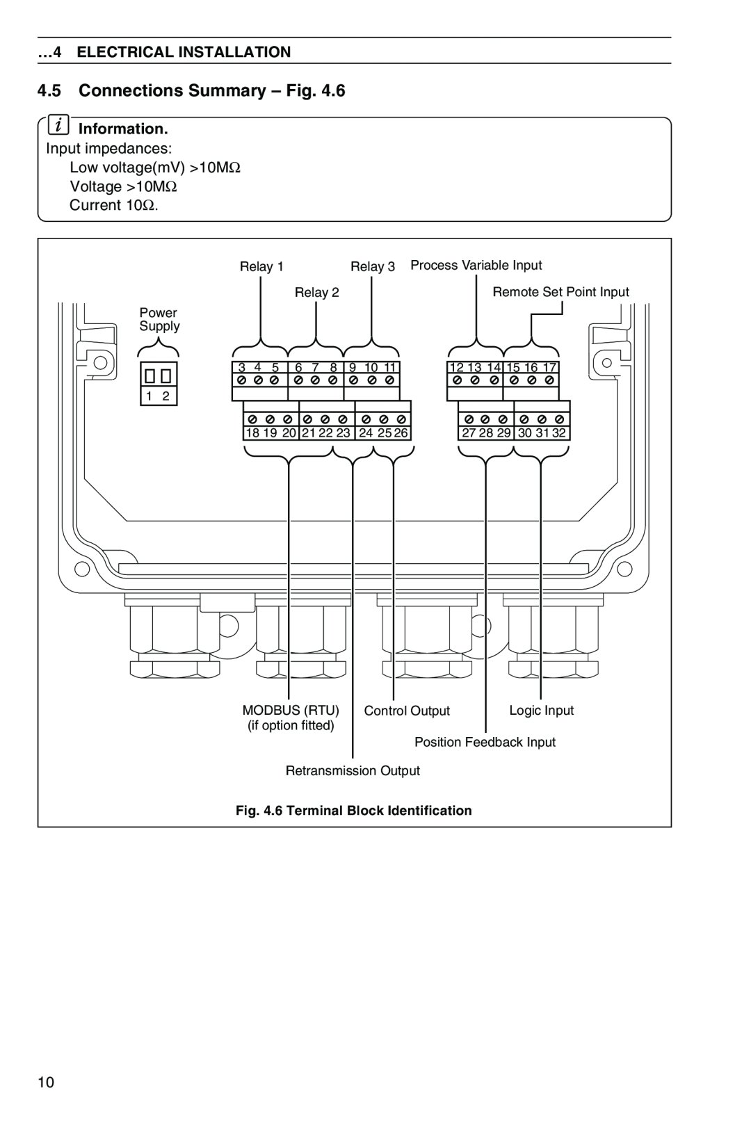 Omega CN3440 manual 4.5Connections Summary - Fig, …4 ELECTRICAL INSTALLATION, Information 