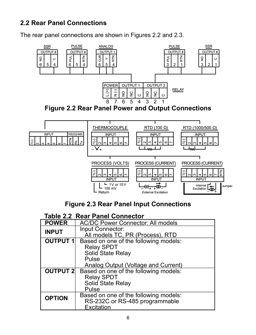 Omega CNI8C, CNI8DV, CNI16D, CNI8DH, CNI32 manual Rear Panel Connections, Power, Input, Option 