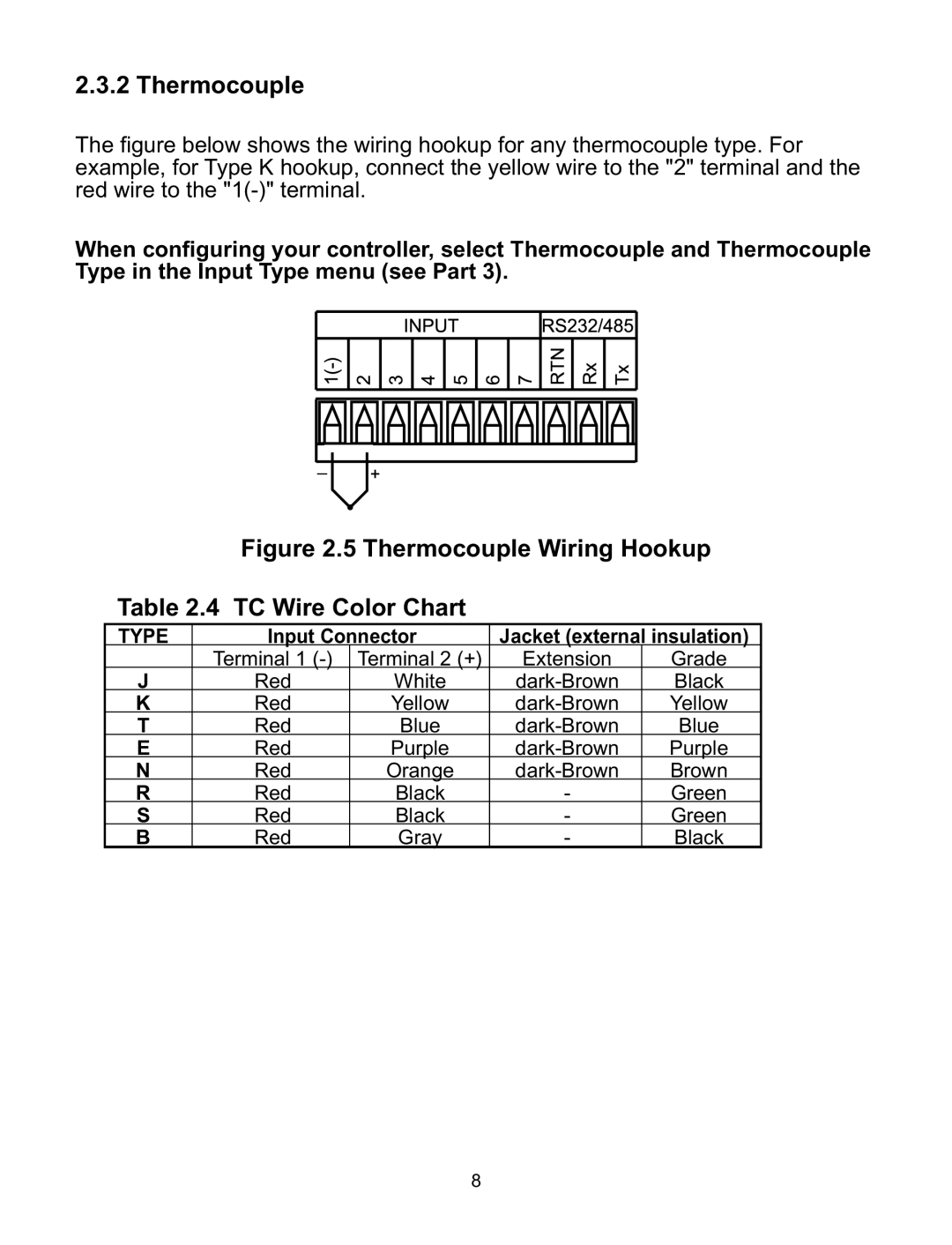 Omega CNI32, CNI8DV, CNI16D, CNI8C, CNI8DH manual Thermocouple Wiring Hookup TC Wire Color Chart 