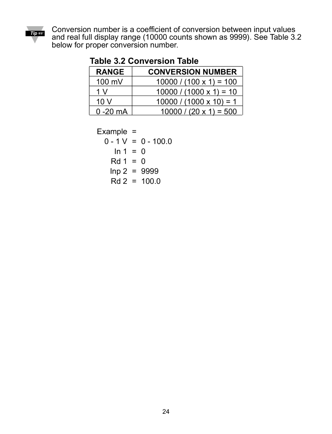 Omega CNI8DV, CNI16D, CNI8C, CNI8DH, CNI32 manual Conversion Table, Range Conversion Number 