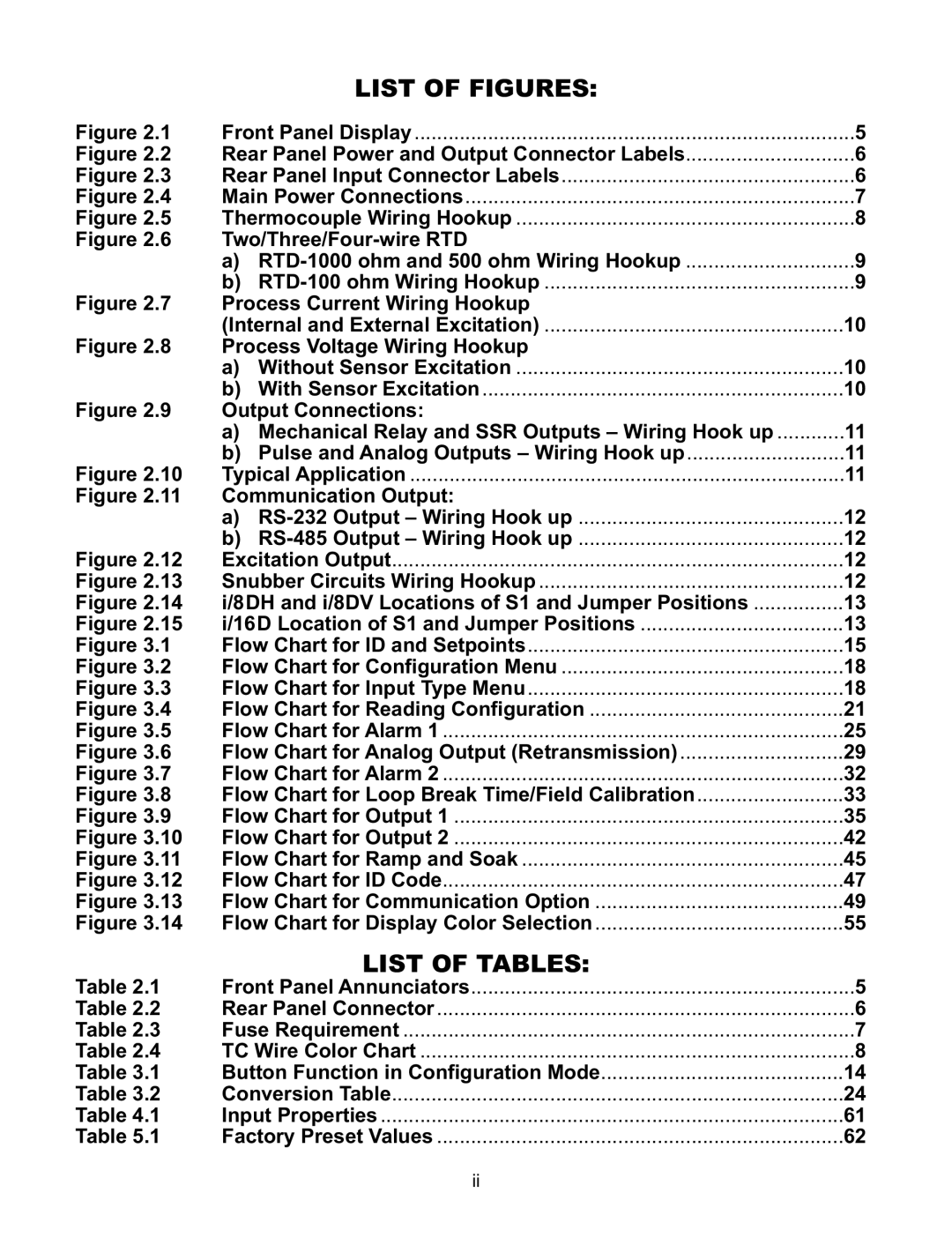 Omega CNI8DH, CNI8DV, CNI16D, CNI8C, CNI32 manual List of Figures, List of Tables 