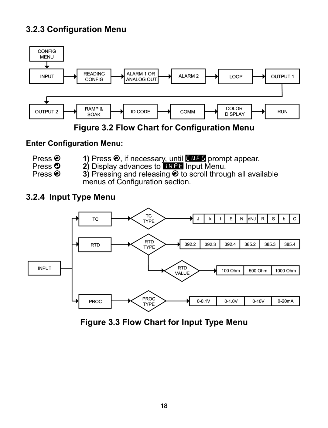 Omega CNI8 Configuration Menu .2 Flow Chart for Configuration Menu, Input Type Menu .3 Flow Chart for Input Type Menu 