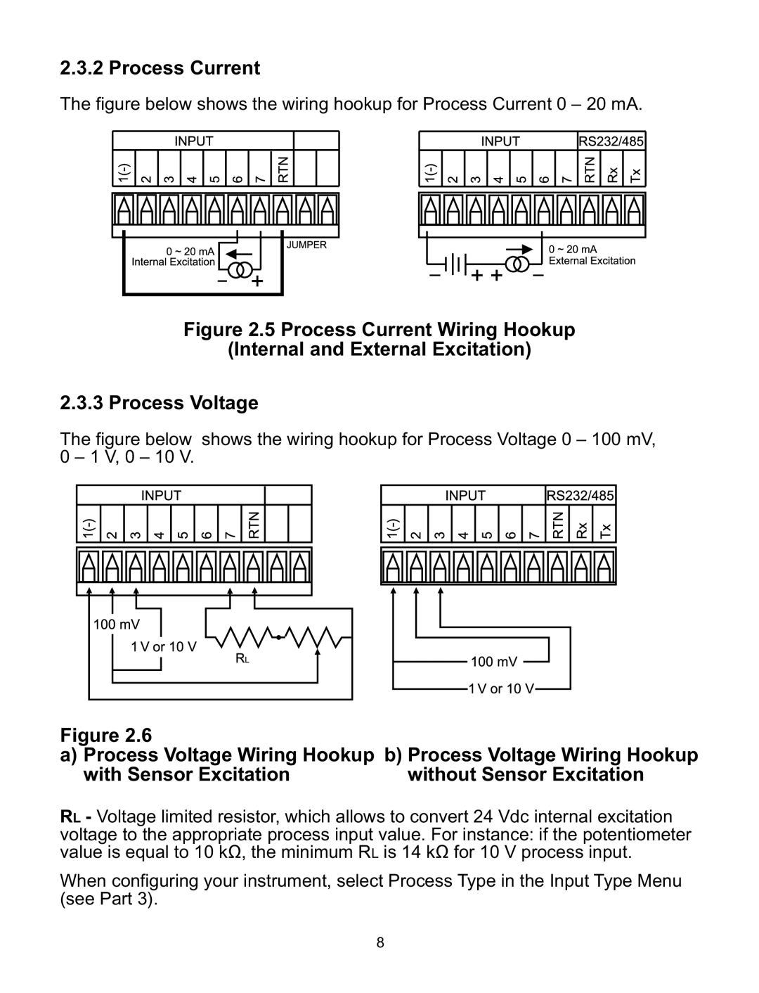 Omega CNiS8DV, CNiS8DH, CNiS32, CNiS16D, CNiS8C manual Process Current 