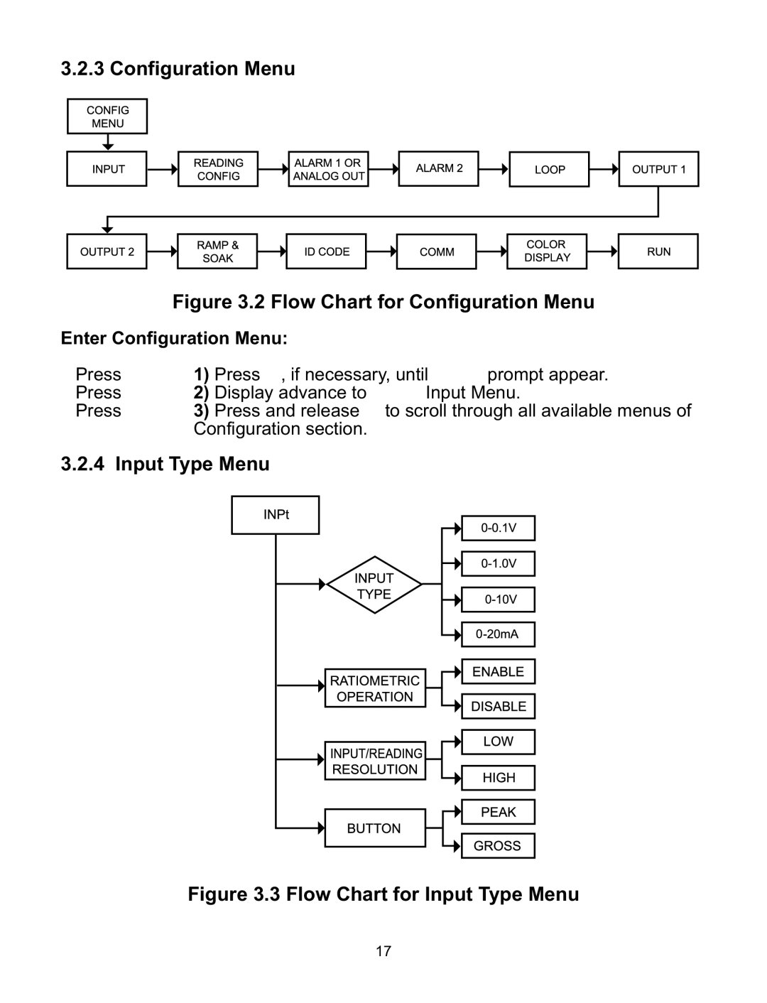 Omega CNiS8DH, CNiS32, CNiS16D, CNiS8DV, CNiS8C manual Input Type Menu, Enter Configuration Menu 