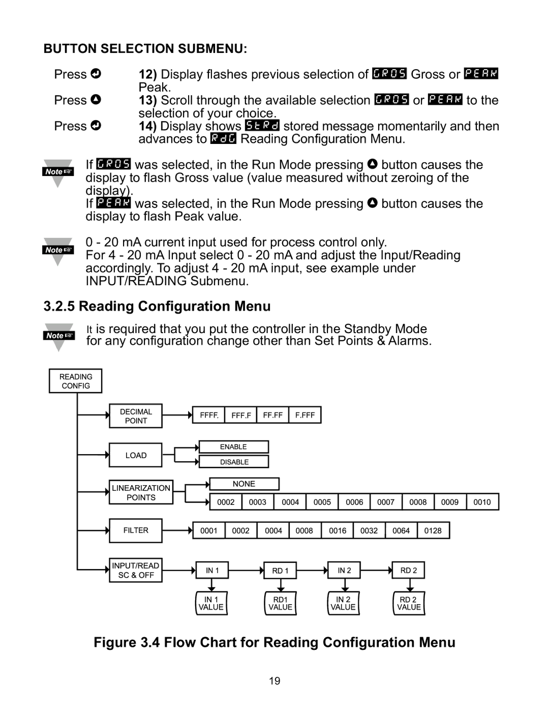 Omega CNiS8DH, CNiS32, CNiS16D, CNiS8DV, CNiS8C manual Reading Configuration Menu, Button Selection Submenu 