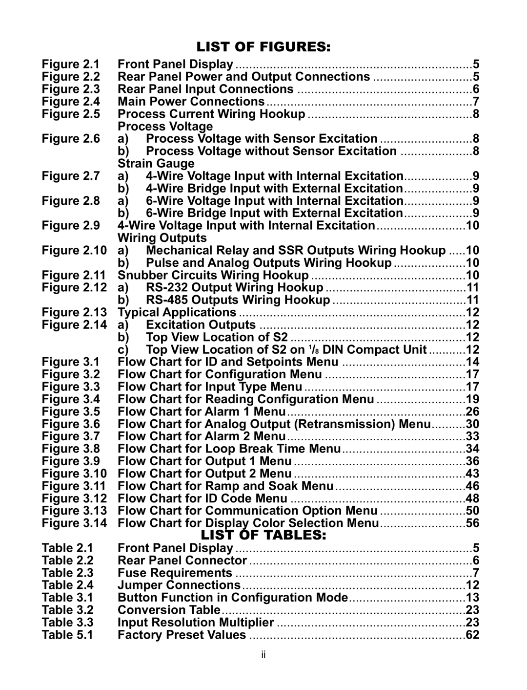 Omega CNiS16D, CNiS8DH, CNiS32, CNiS8DV, CNiS8C manual List of Figures, List of Tables 