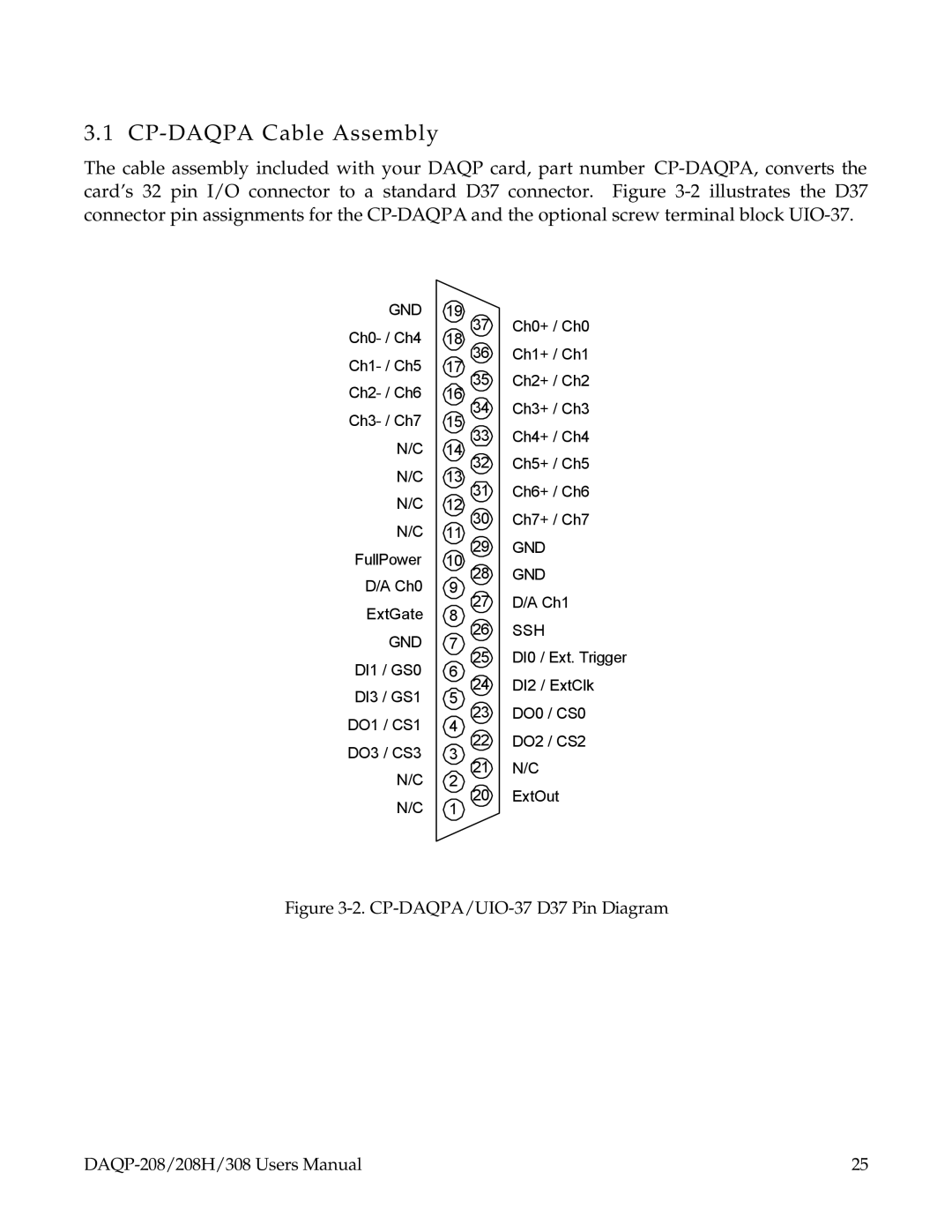 Omega 208H, DAQP-208, 308 user manual CP-DAQPA Cable Assembly, Gnd 