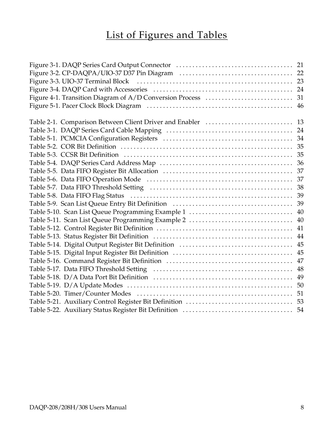 Omega 308, DAQP-208, 208H user manual List of Figures and Tables, Daqp Series Card Output Connector 