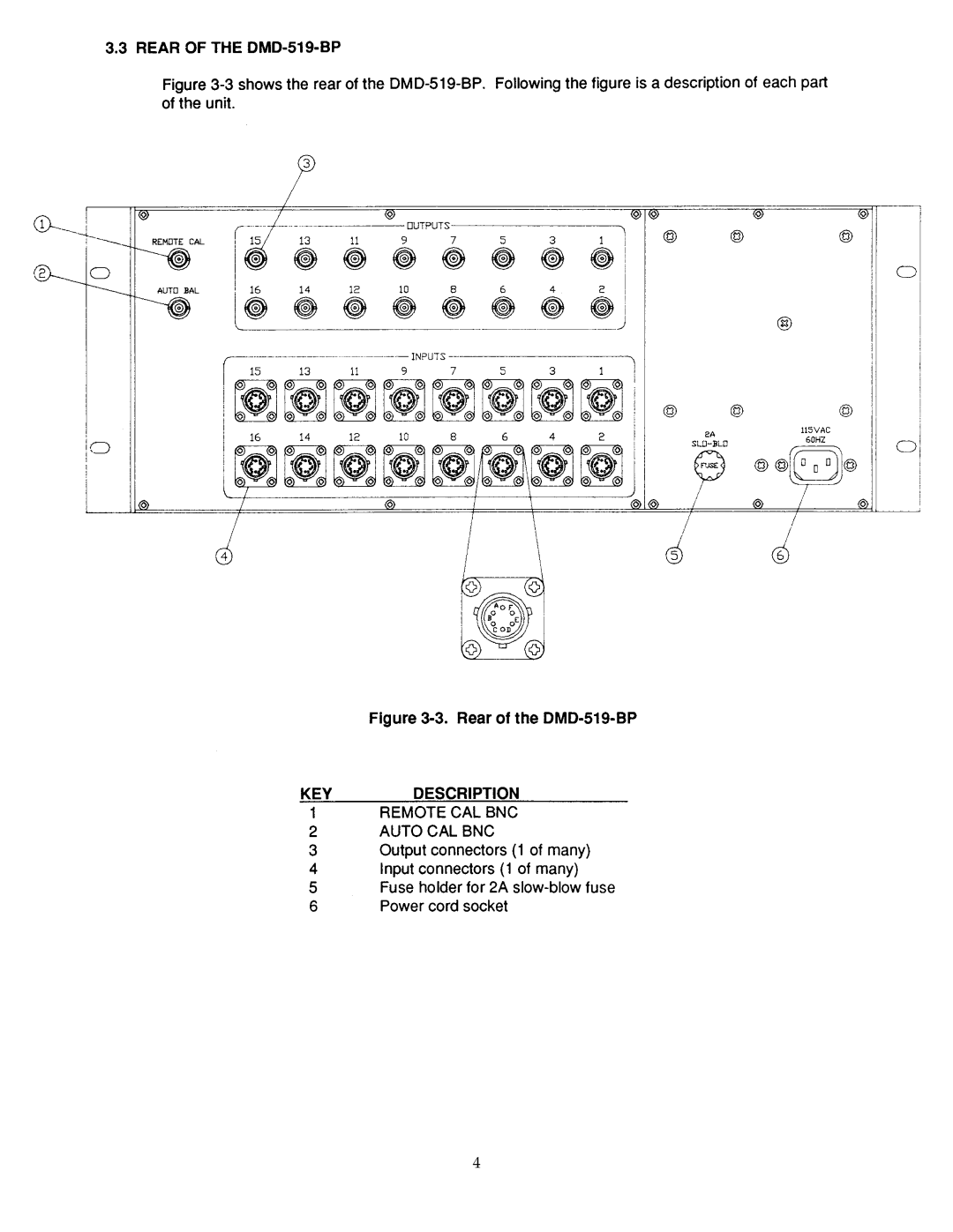 Omega DMD-519 manual 