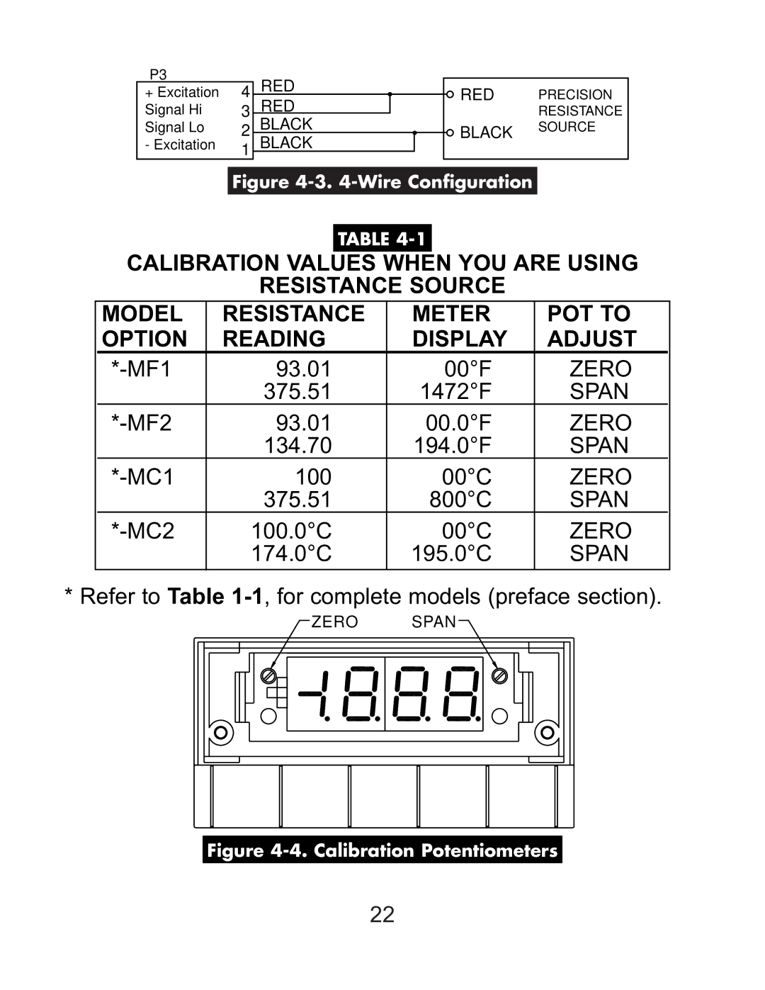 Omega DP119-RTD manual Zero 