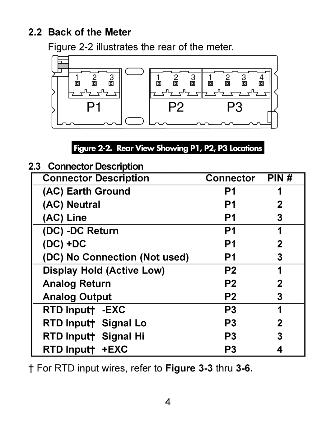 Omega DP119-RTD Back of the Meter, Connector Description, Pin #, AC Earth Ground, AC Neutral, AC Line, DC -DC Return, +Exc 