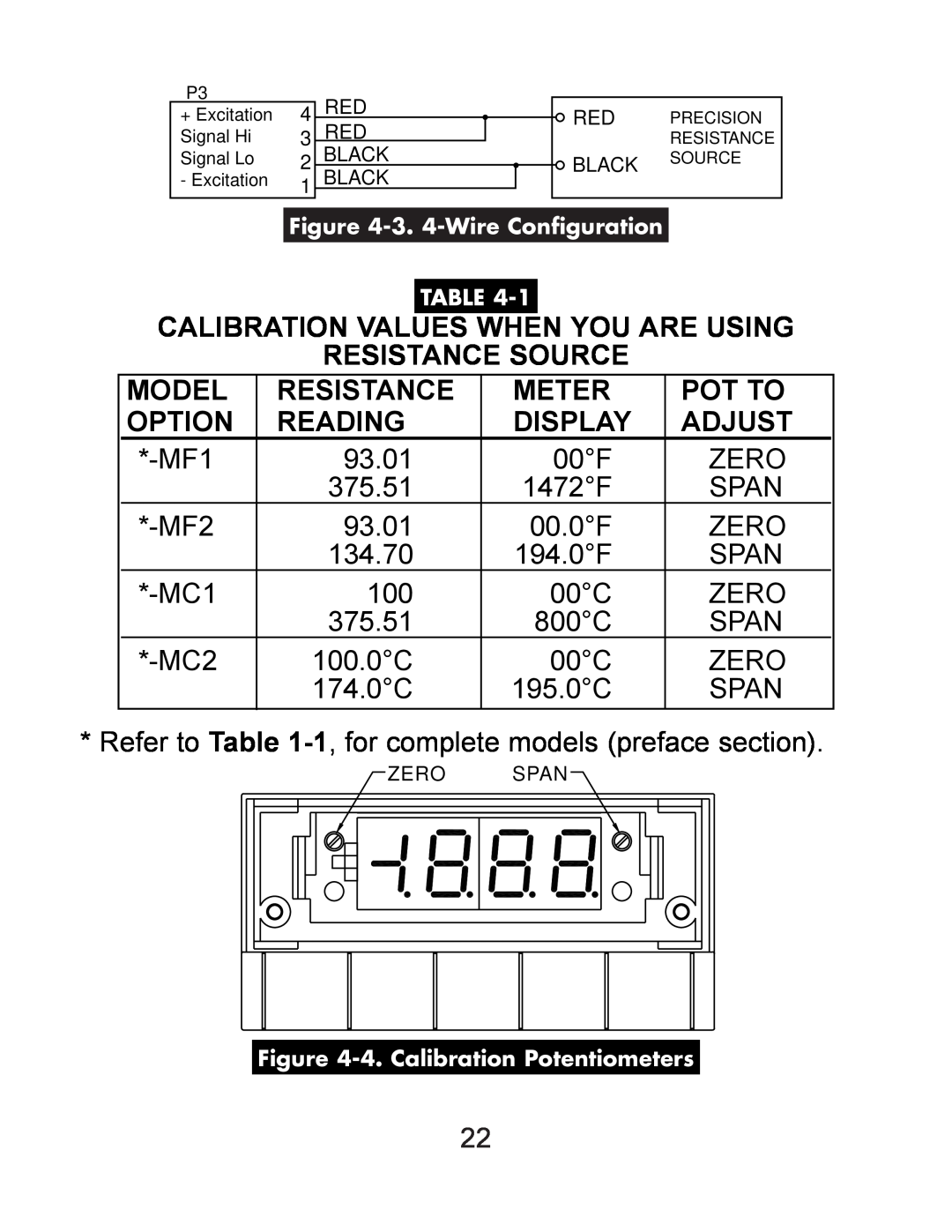 Omega DP119-RTD Calibration Values When You Are Using Resistance Source, Meter, Pot To, Option, Reading, Display, Adjust 