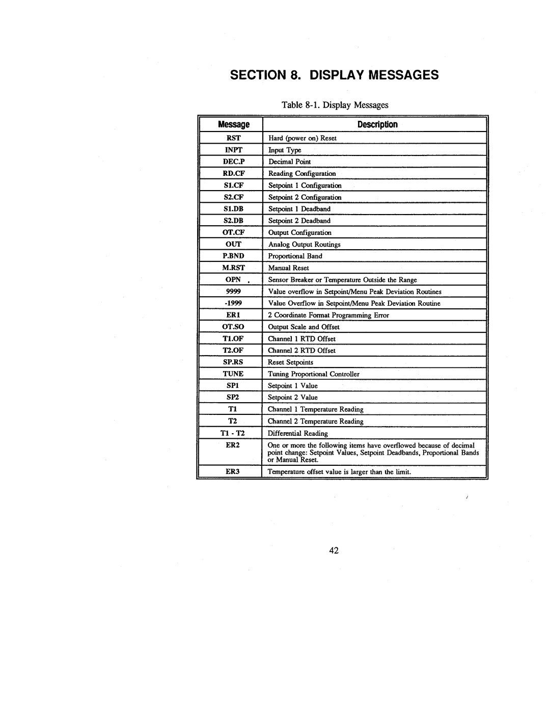 Omega DP26-RTD manual 