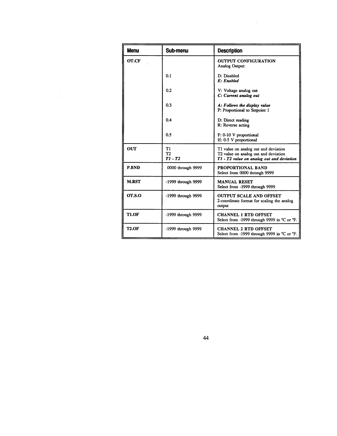 Omega DP26-RTD manual 