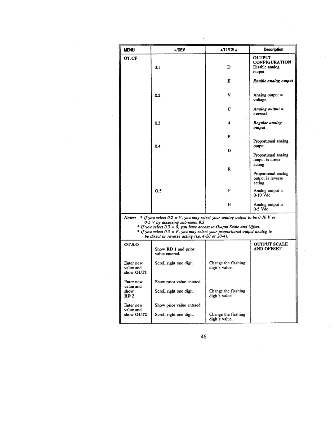 Omega DP26-RTD manual 