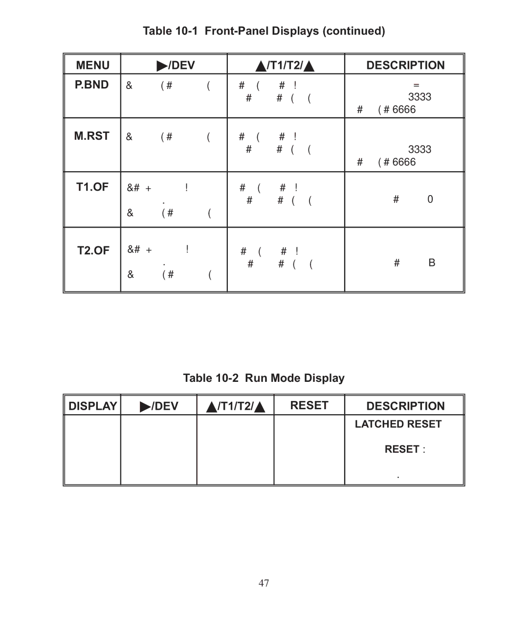 Omega DP26-RTD manual Menu /DEV, Display /DEV, Reset Description 