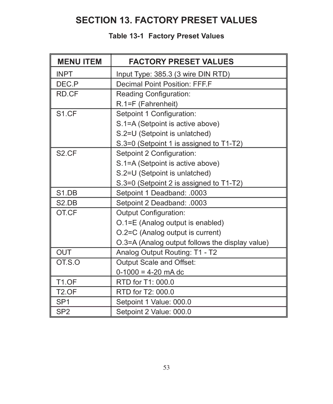 Omega DP26-RTD manual Menu Item Factory Preset Values 