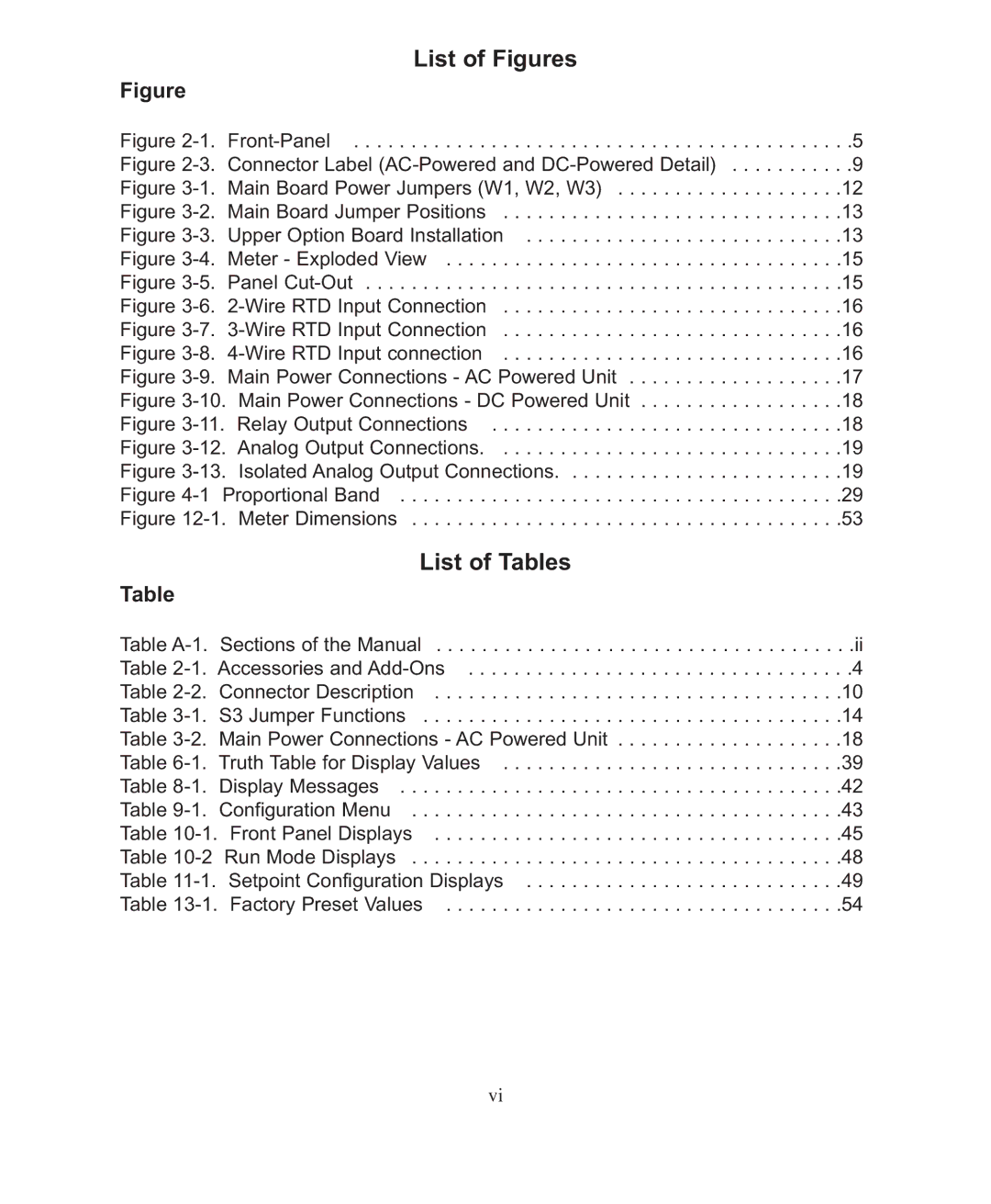 Omega DP26-RTD manual List of Figures 