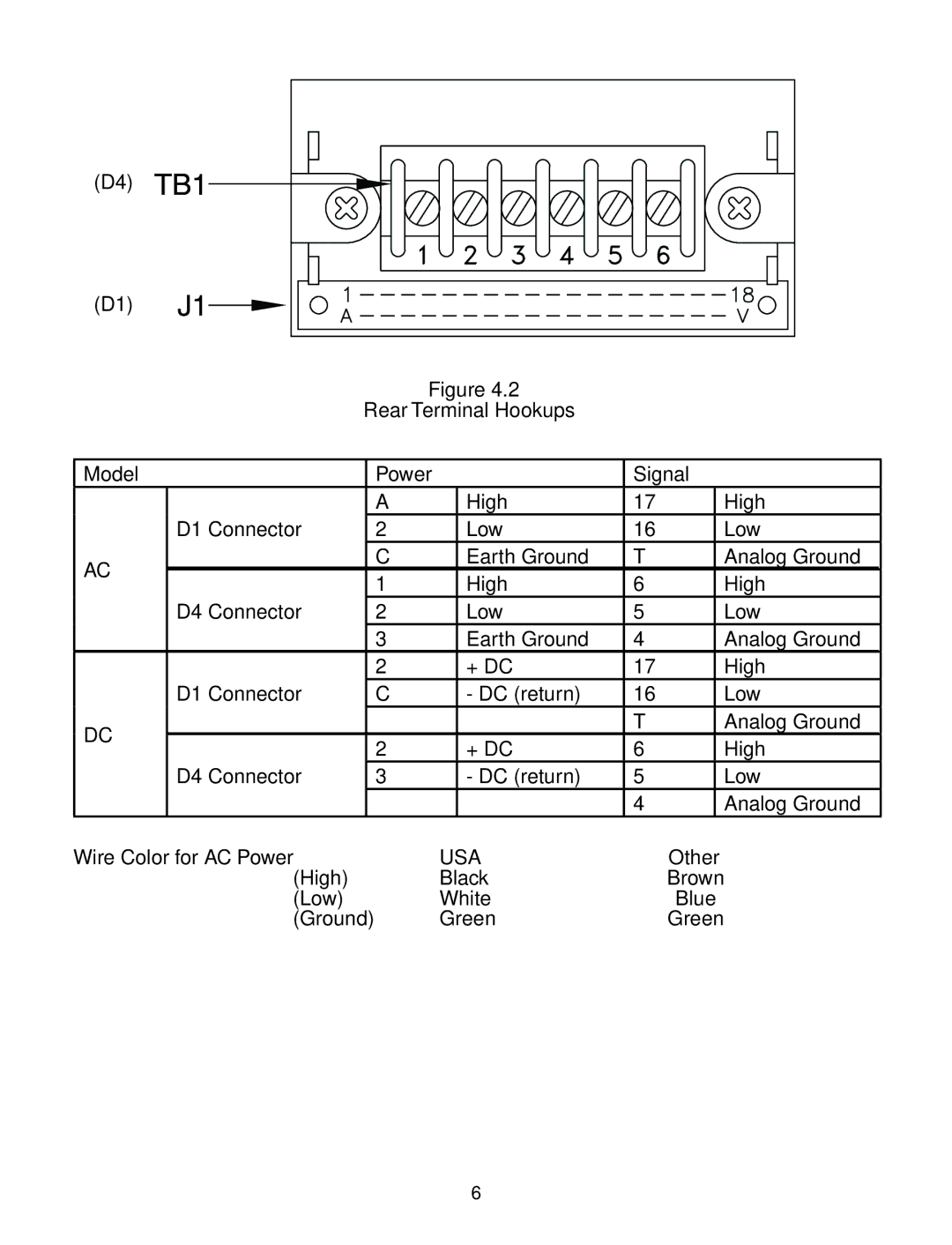 Omega DP3001 manual Usa 