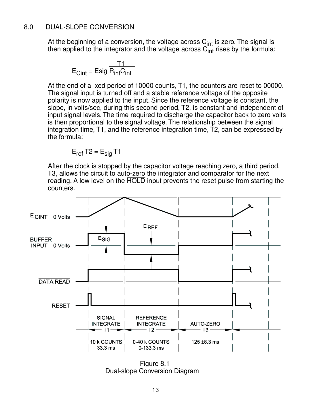 Omega DP3001 manual DUAL-SLOPE Conversion 