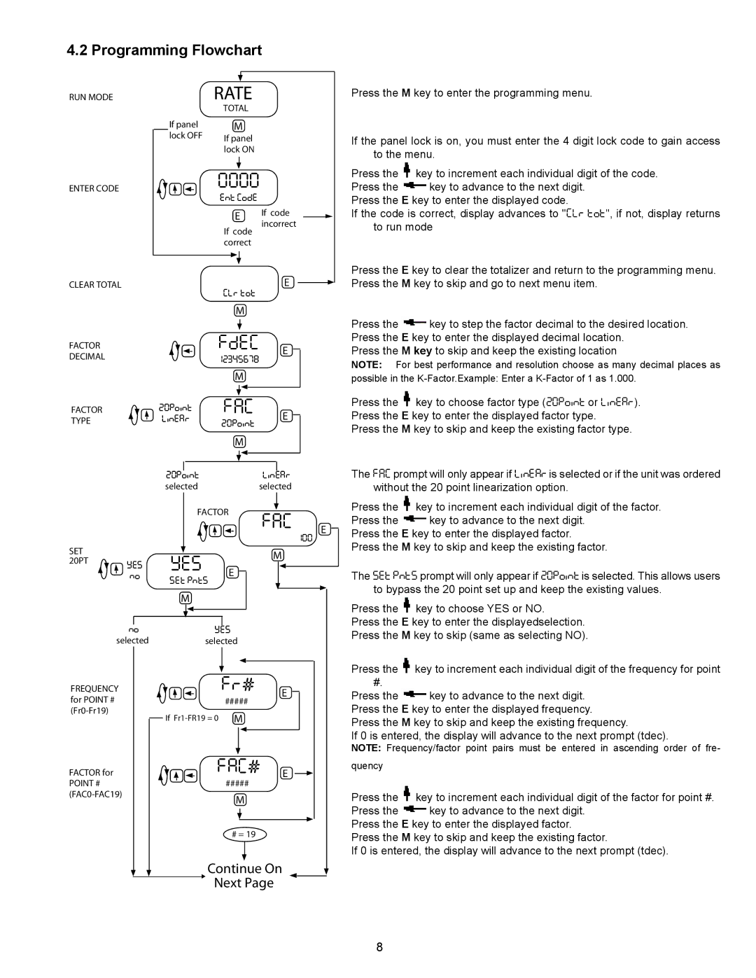 Omega DPF500 Series manual Rate, Programming Flowchart 