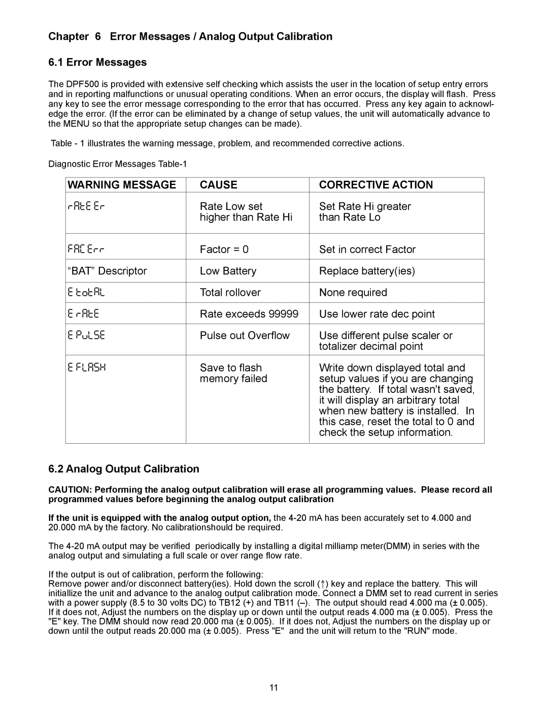 Omega DPF500 Series manual Error Messages / Analog Output Calibration 