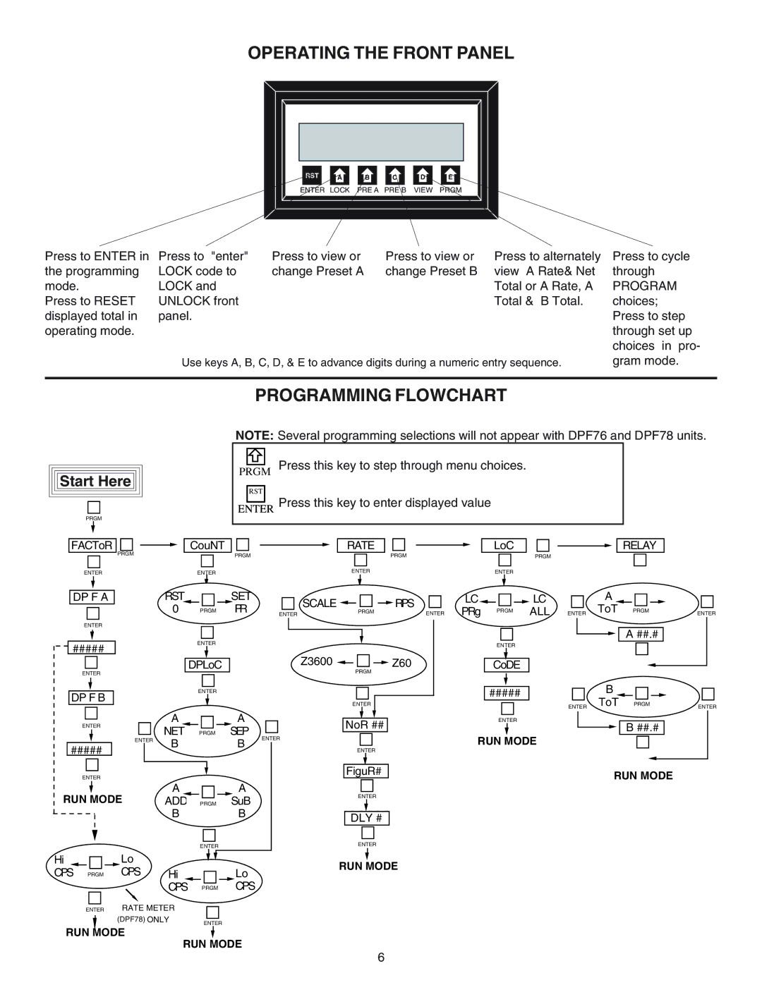 Omega DPF75, DPF78, DPF76 manual Operating the Front Panel, Programming Flowchart 