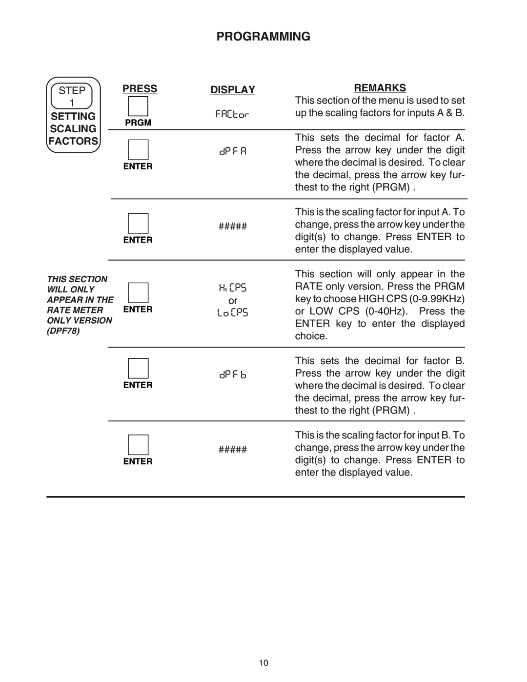 Omega DPF78, DPF76, DPF75 manual Programming, Press, Remarks, Scaling, Enter 