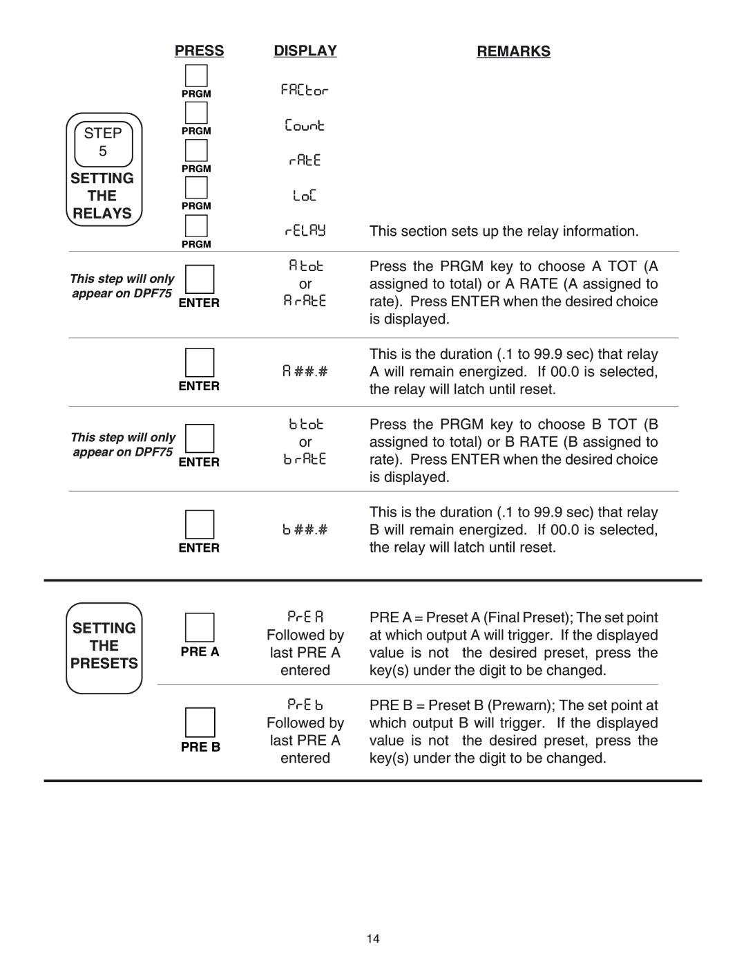 Omega DPF76, DPF78, DPF75 manual Remarks Press, Setting Relays, Presets 