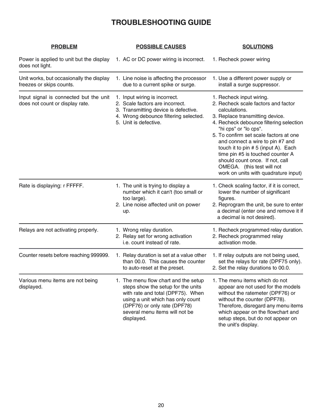 Omega DPF76, DPF78, DPF75 manual Troubleshooting Guide, Problem Possible Causes Solutions 