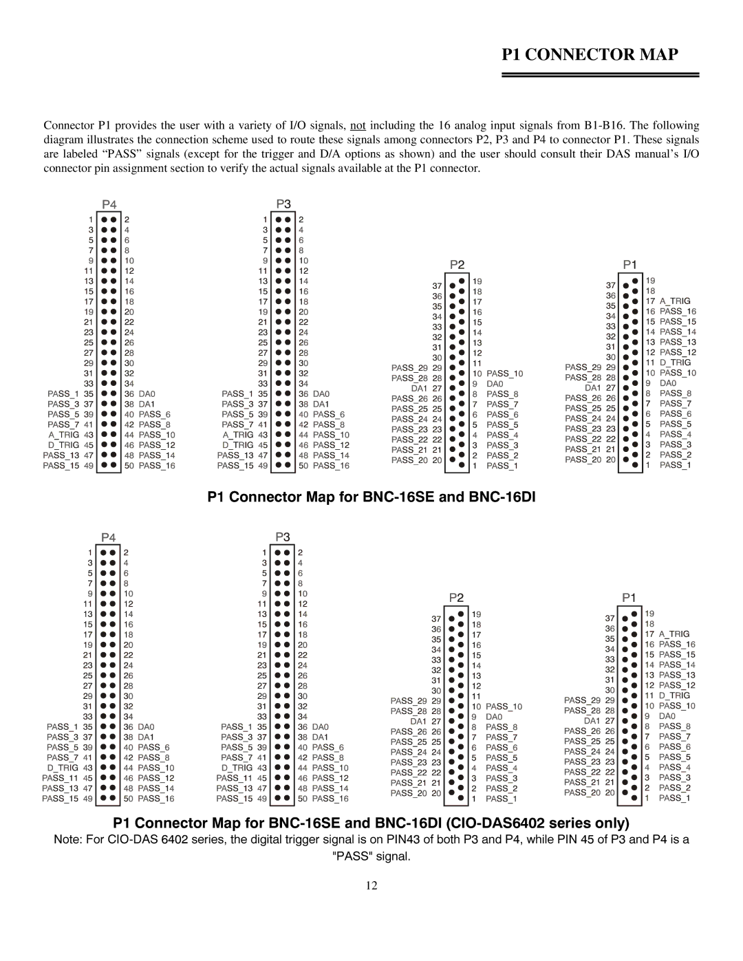Omega Engineering BNC-08DI, BNC-16DI, BNC-16SE manual P1 Connector MAP 
