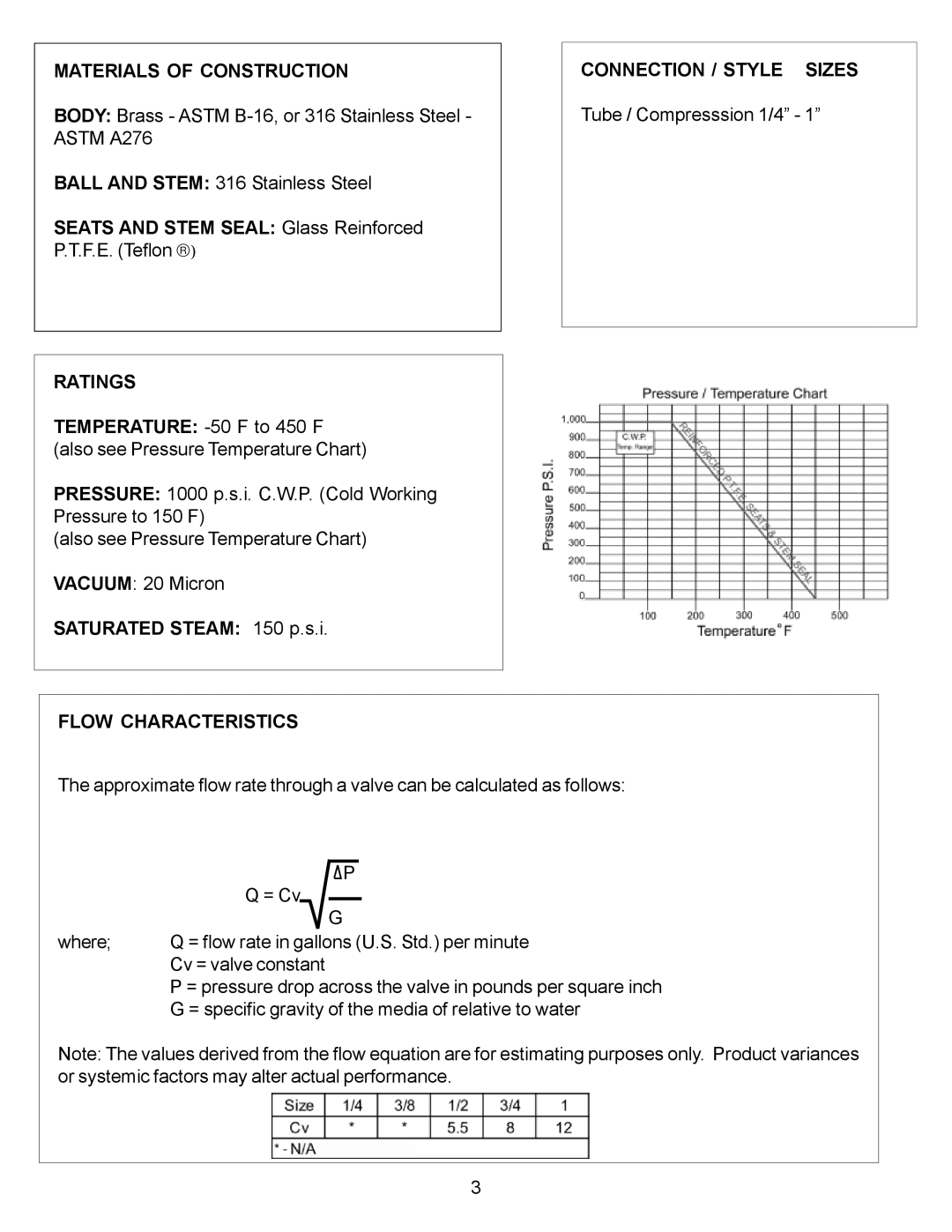 Omega Engineering BV70 manual Materials of Construction, Ratings, Connection / Style Sizes, Flow Characteristics 